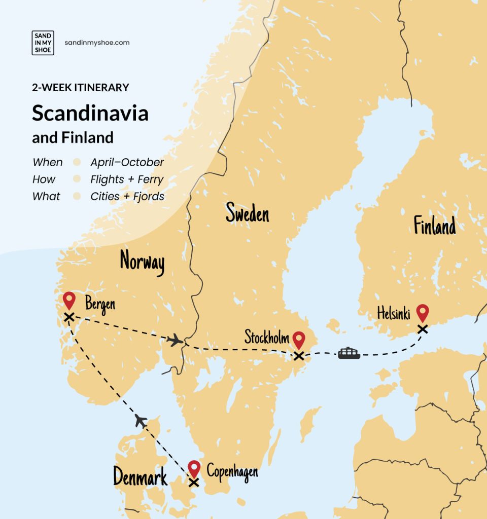 A map illustrating a 2‑week itinerary through Scandinavia and Finland. The route connects Copenhagen, Bergen, Stockholm, and Helsinki, showing flights between Copenhagen–Bergen and Bergen–Stockholm, and a ferry between Stockholm–Helsinki. Land areas are light beige, water is light blue, and each city is marked with a red location pin.